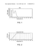 Methods of forming activated carbons diagram and image