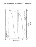 Methods of forming activated carbons diagram and image