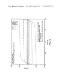 Methods of forming activated carbons diagram and image