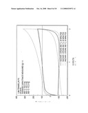 Methods of forming activated carbons diagram and image