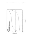 Methods of forming activated carbons diagram and image