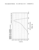 Methods of forming activated carbons diagram and image