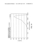 Methods of forming activated carbons diagram and image