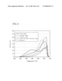 Catalyst-carried particulate filter diagram and image