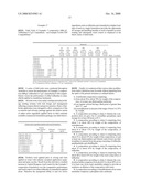 Herbicide Composition diagram and image