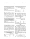 Use of adjuvants to improve abscisic acid performance diagram and image