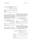 Use of adjuvants to improve abscisic acid performance diagram and image