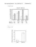 Kit, Device and Method For Analyzing Biological Substance diagram and image