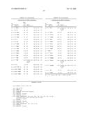 GLYCOSYLATION OF PEPTIDES VIA O-LINKED GLYCOSYLATION SEQUENCES diagram and image