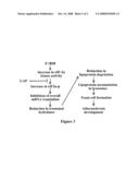 METHOD OF TREATING ATHEROSCLEROSIS diagram and image