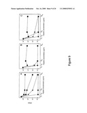 Immunologic regulation by theta defensins diagram and image