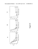 Immunologic regulation by theta defensins diagram and image