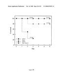 Immunologic regulation by theta defensins diagram and image