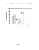 Immunologic regulation by theta defensins diagram and image