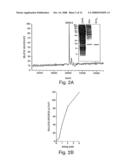 Regulators of the hedgehog pathway, compositions and uses related thereto diagram and image