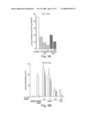 Regulators of the hedgehog pathway, compositions and uses related thereto diagram and image