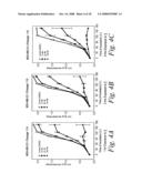 COMPOSITIONS AND METHODS FOR THE TREATMENT OF CANCER diagram and image