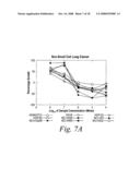 COMPOSITIONS AND METHODS FOR THE TREATMENT OF CANCER diagram and image