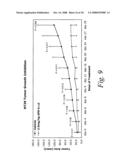 COMPOSITIONS AND METHODS FOR THE TREATMENT OF CANCER diagram and image