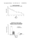 Compositions and Methods for Treatment of Psychiatric Disorders diagram and image