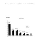 Compositions and Methods for Treatment of Psychiatric Disorders diagram and image