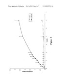 Nsaid Compositions diagram and image