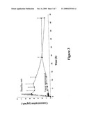 Nsaid Compositions diagram and image