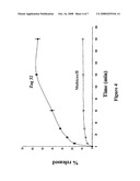 Nsaid Compositions diagram and image