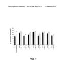 Cardiotonic Compounds With Inhibitory Activity Against Beta-Adrenergic Receptors And Phosphodiesterase diagram and image