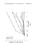 Cardiotonic Compounds With Inhibitory Activity Against Beta-Adrenergic Receptors And Phosphodiesterase diagram and image