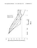 Cardiotonic Compounds With Inhibitory Activity Against Beta-Adrenergic Receptors And Phosphodiesterase diagram and image