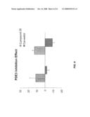 Cardiotonic Compounds With Inhibitory Activity Against Beta-Adrenergic Receptors And Phosphodiesterase diagram and image