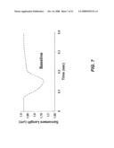 Cardiotonic Compounds With Inhibitory Activity Against Beta-Adrenergic Receptors And Phosphodiesterase diagram and image