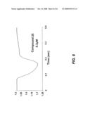 Cardiotonic Compounds With Inhibitory Activity Against Beta-Adrenergic Receptors And Phosphodiesterase diagram and image