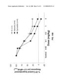 Cardiotonic Compounds With Inhibitory Activity Against Beta-Adrenergic Receptors And Phosphodiesterase diagram and image