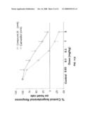 Cardiotonic Compounds With Inhibitory Activity Against Beta-Adrenergic Receptors And Phosphodiesterase diagram and image