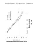 Cardiotonic Compounds With Inhibitory Activity Against Beta-Adrenergic Receptors And Phosphodiesterase diagram and image