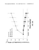 Cardiotonic Compounds With Inhibitory Activity Against Beta-Adrenergic Receptors And Phosphodiesterase diagram and image