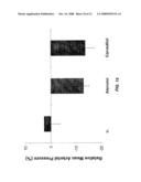 Cardiotonic Compounds With Inhibitory Activity Against Beta-Adrenergic Receptors And Phosphodiesterase diagram and image