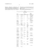 Acylated Piperidines as Glycine Transporter Inhibitors diagram and image