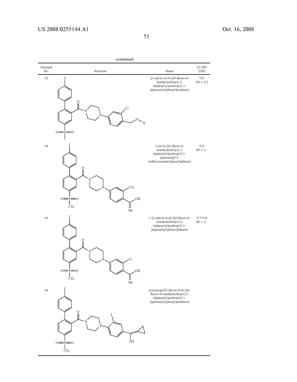 Acylated Piperidines as Glycine Transporter Inhibitors - diagram, schematic, and image 52