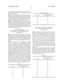 NOVEL PHYSIOLOGICALLY ACTIVE SUBSTANCES diagram and image