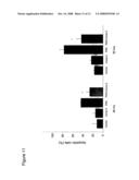 Methods for treating podocyte-related disorders diagram and image