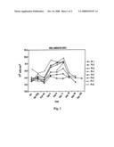 CXCR4 CHEMOKINE RECEPTOR BINDING COMPOUNDS diagram and image