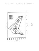 CXCR4 CHEMOKINE RECEPTOR BINDING COMPOUNDS diagram and image