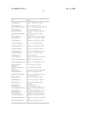 BIARYLOXYMETHYLARENECARBOXYLIC ACIDS AS GLYCOGEN SYNTHASE ACTIVATOR diagram and image