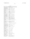 BIARYLOXYMETHYLARENECARBOXYLIC ACIDS AS GLYCOGEN SYNTHASE ACTIVATOR diagram and image