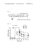 PREVENTIVE OR THERAPEUTIC AGENT FOR CARDIAC DYSFUNCTION OR MYOCARDIAL INJURY CAUSED BY ISCHEMIA OR ISCHEMIA REPERFUSION diagram and image