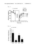 PREVENTIVE OR THERAPEUTIC AGENT FOR CARDIAC DYSFUNCTION OR MYOCARDIAL INJURY CAUSED BY ISCHEMIA OR ISCHEMIA REPERFUSION diagram and image