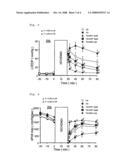 PREVENTIVE OR THERAPEUTIC AGENT FOR CARDIAC DYSFUNCTION OR MYOCARDIAL INJURY CAUSED BY ISCHEMIA OR ISCHEMIA REPERFUSION diagram and image